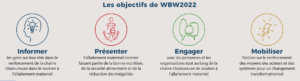 objectifs de la wbw 2022