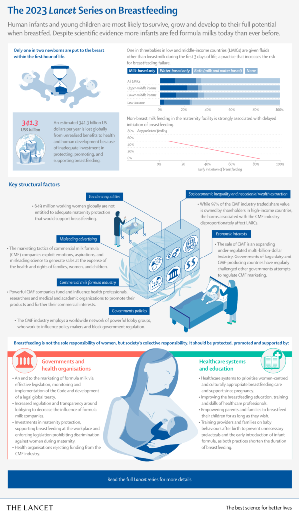 Le Lancet dévoile les tactiques prédatrices de l’industrie des